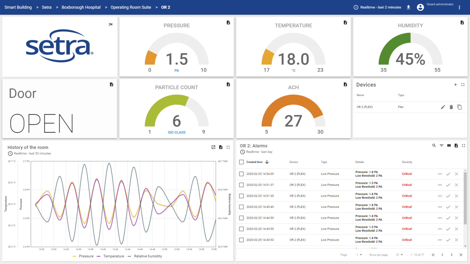 Cleanroom Instruments – My Virtech